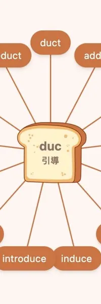 duc 字根