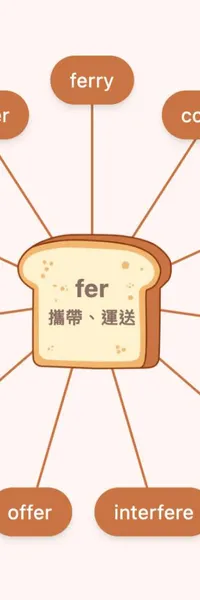 fer 字根