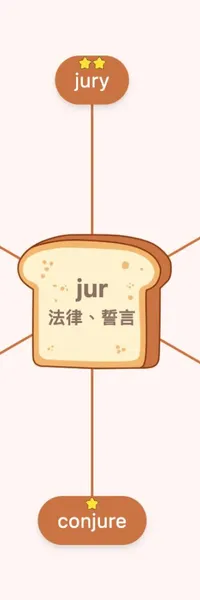 jur 字根