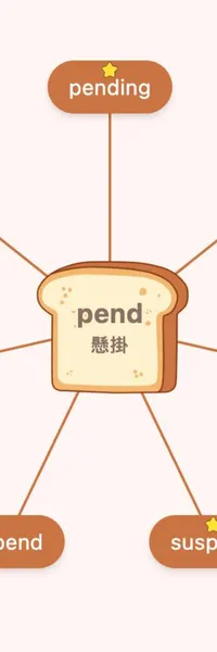 pend 字根