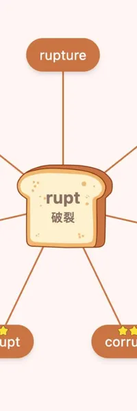 rupt 字根
