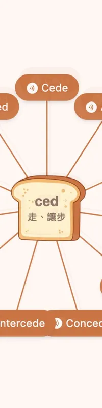 ced 字根