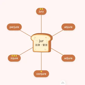 jur 字根