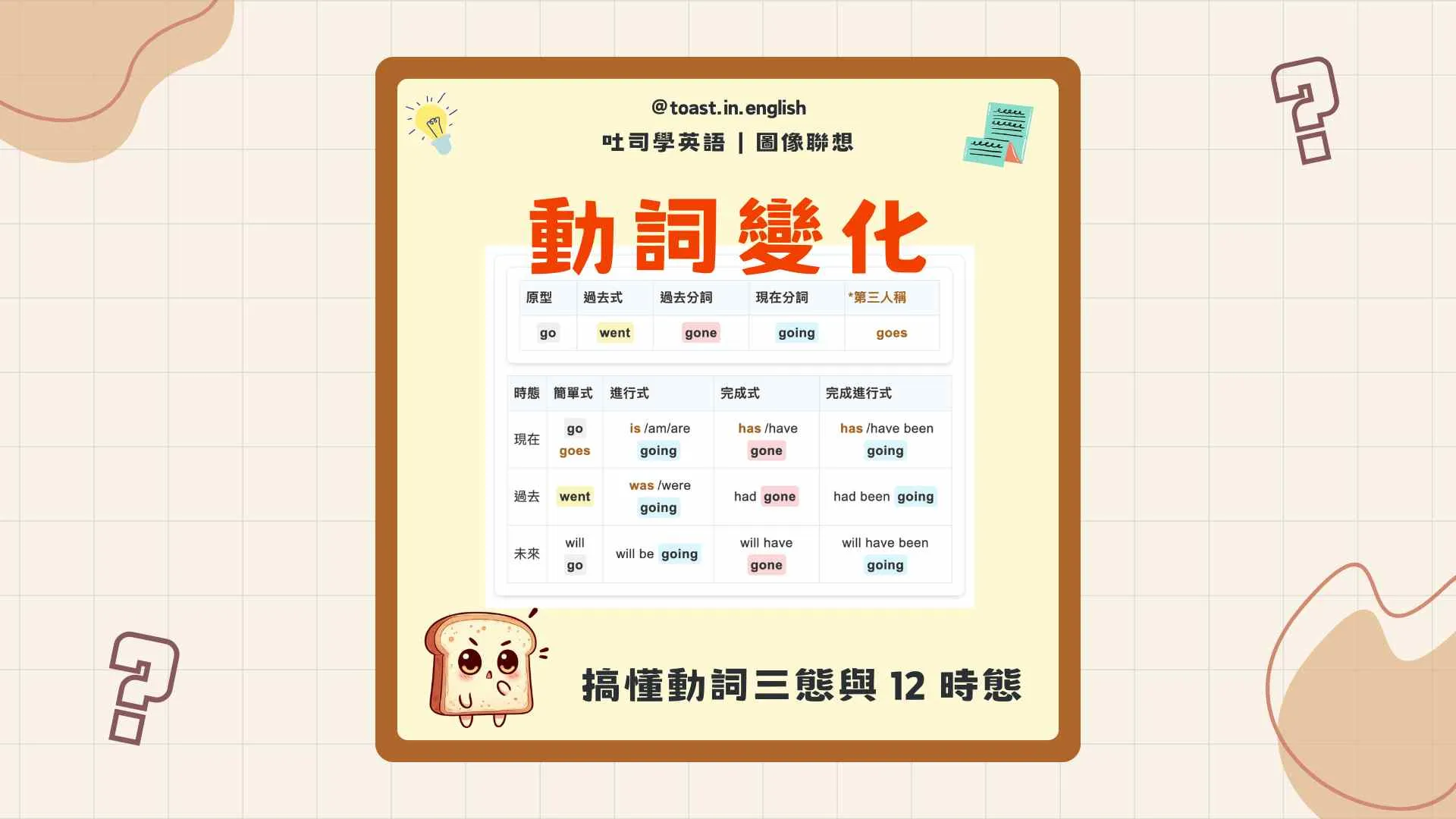 動詞變化 