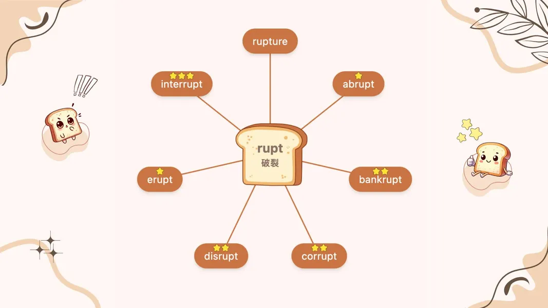 rupt 字根