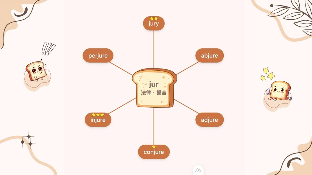 jur 字根